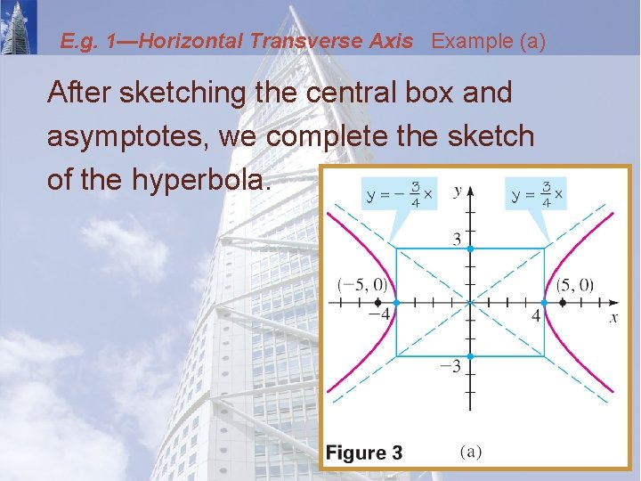 E. g. 1—Horizontal Transverse Axis Example (a) After sketching the central box and asymptotes,