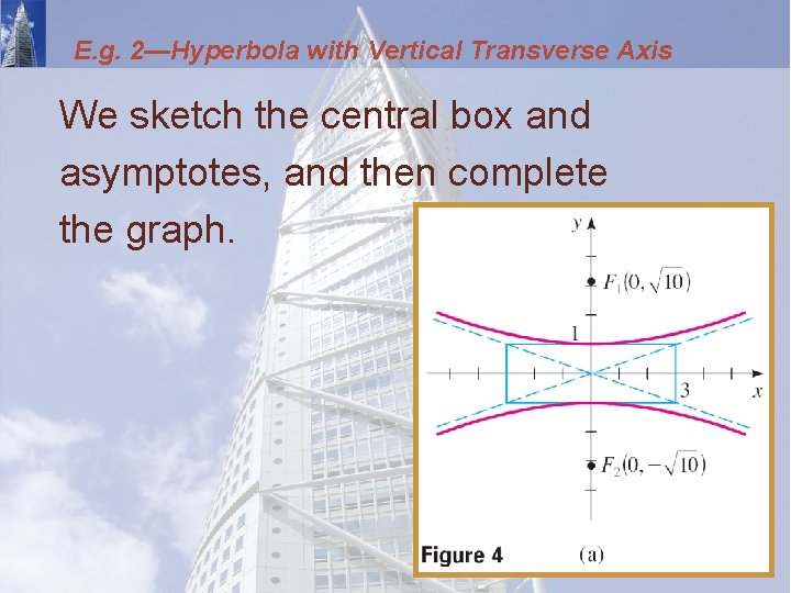 E. g. 2—Hyperbola with Vertical Transverse Axis We sketch the central box and asymptotes,