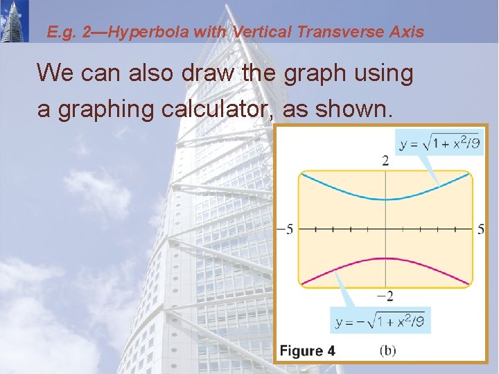 E. g. 2—Hyperbola with Vertical Transverse Axis We can also draw the graph using
