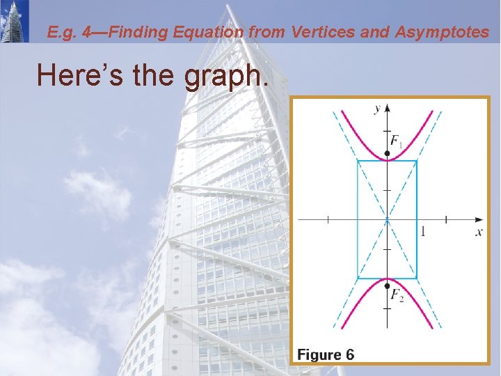 E. g. 4—Finding Equation from Vertices and Asymptotes Here’s the graph. 