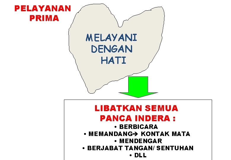 PELAYANAN PRIMA MELAYANI DENGAN HATI LIBATKAN SEMUA PANCA INDERA : • BERBICARA • MEMANDANG