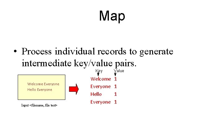 Map • Process individual records to generate intermediate key/value pairs. Key Welcome Everyone Hello