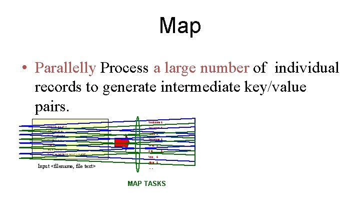 Map • Parallelly Process a large number of individual records to generate intermediate key/value