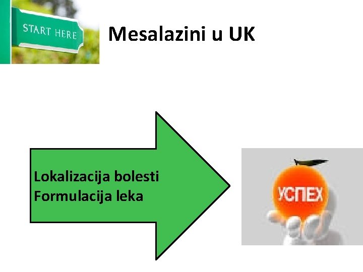 Mesalazini u UK Lokalizacija bolesti Formulacija leka 