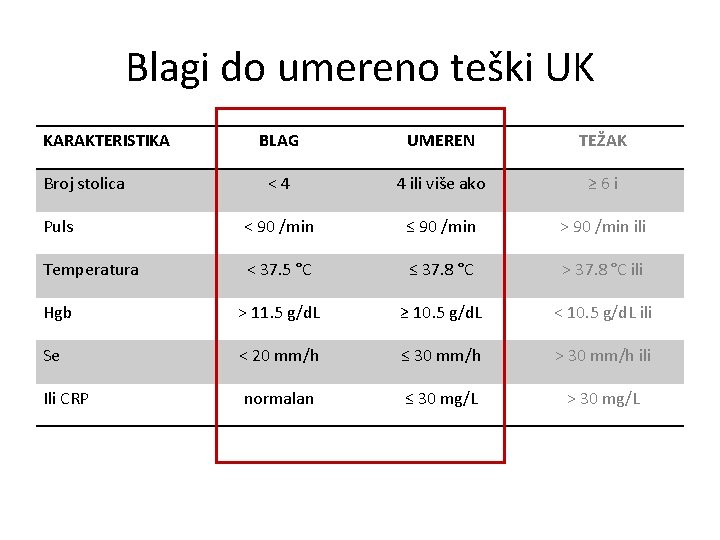 Blagi do umereno teški UK KARAKTERISTIKA BLAG UMEREN TEŽAK < 4 4 ili više