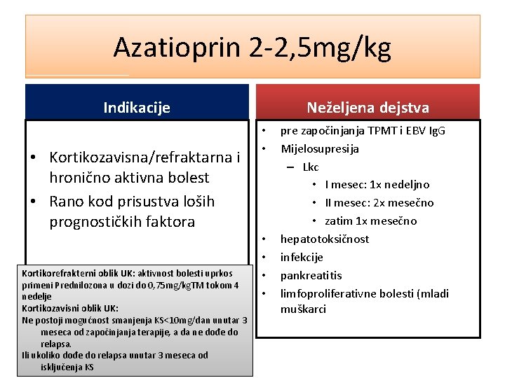 Azatioprin 2 -2, 5 mg/kg Indikacije • Kortikozavisna/refraktarna i hronično aktivna bolest • Rano