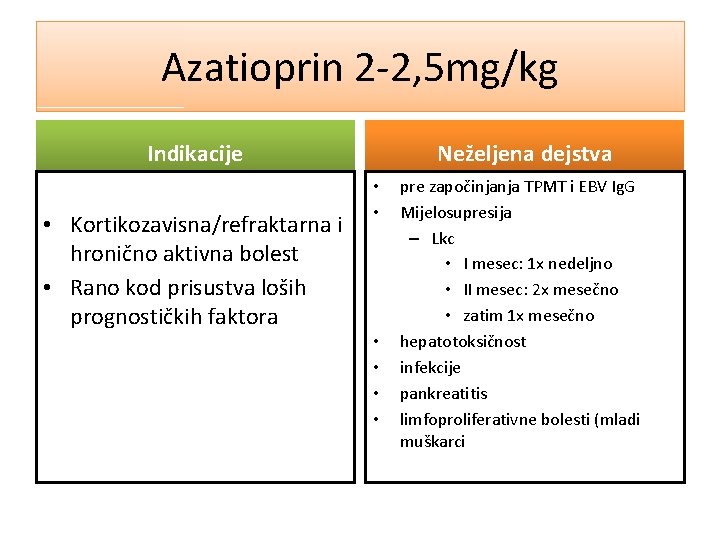 Azatioprin 2 -2, 5 mg/kg Indikacije • Kortikozavisna/refraktarna i hronično aktivna bolest • Rano