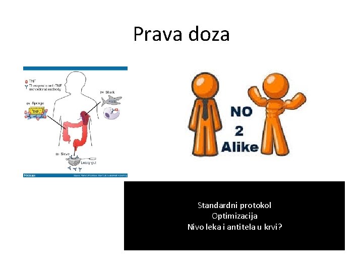 Prava doza Standardni protokol Optimizacija Nivo leka i antitela u krvi? 