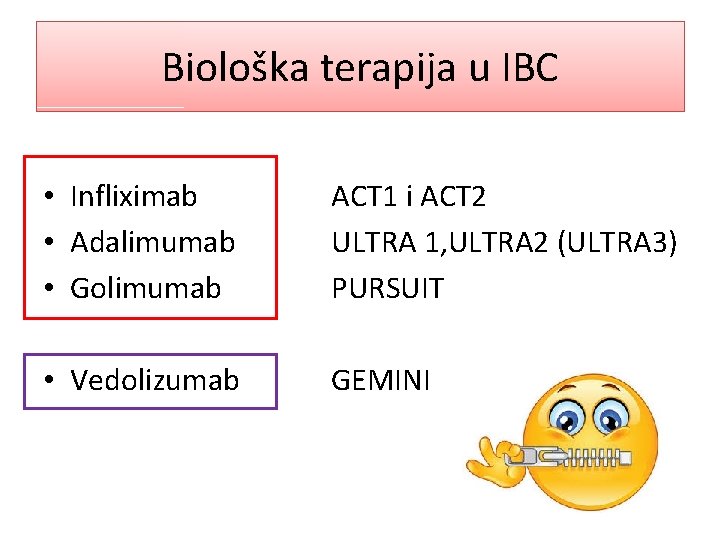 Biološka terapija u IBC • Infliximab • Adalimumab • Golimumab ACT 1 i ACT