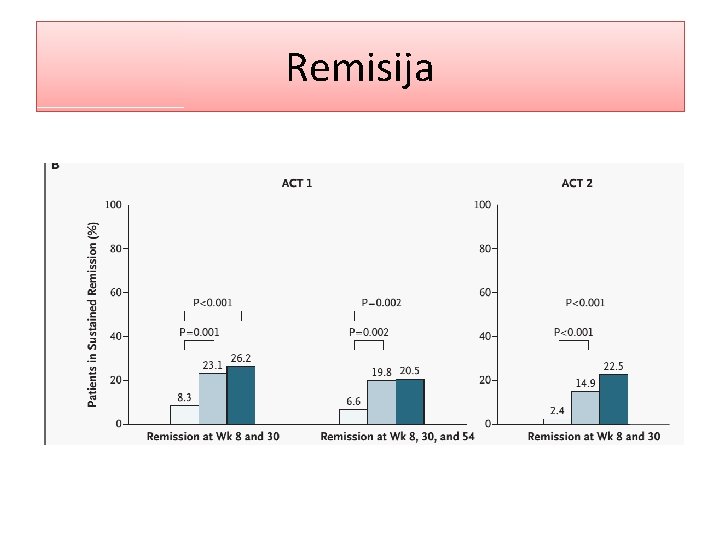 Remisija 