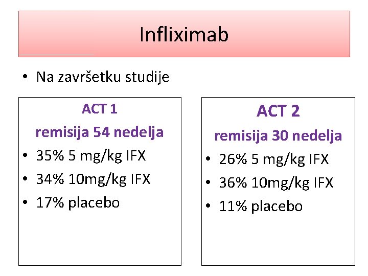 Infliximab • Na završetku studije ACT 1 remisija 54 nedelja • 35% 5 mg/kg