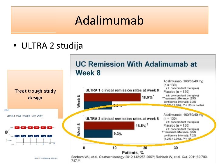 Adalimumab • ULTRA 2 studija Treat trough study design 