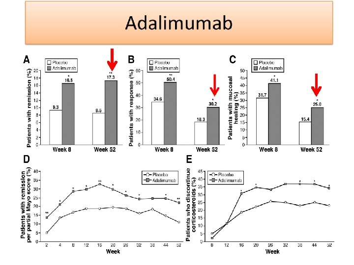 Figure 1 Gastroenterology 2012 142, 257 -265. e 3 DOI: (10. 1053/j. gastro. 2011.