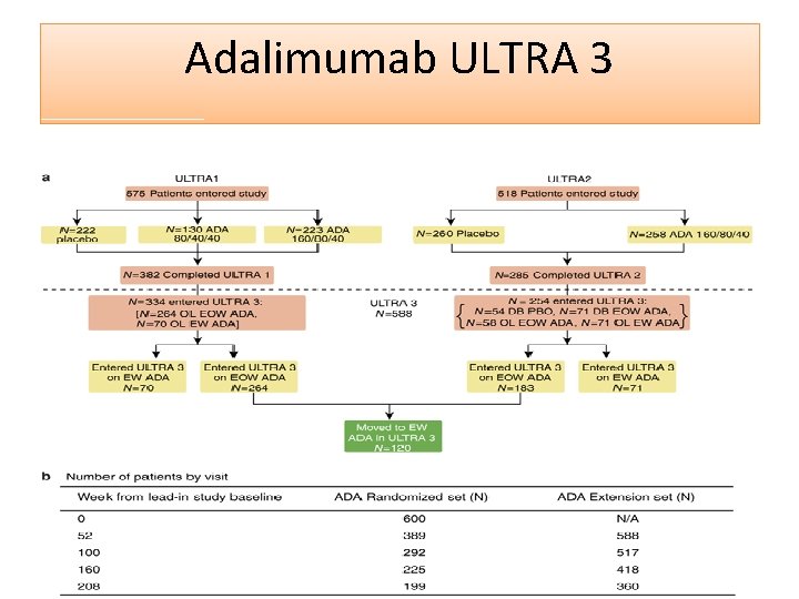 Adalimumab ULTRA 3 