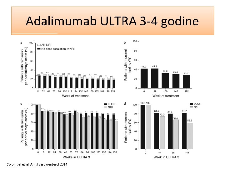 Adalimumab ULTRA 3 -4 godine Colombel et al. Am J gastroenterol 2014 