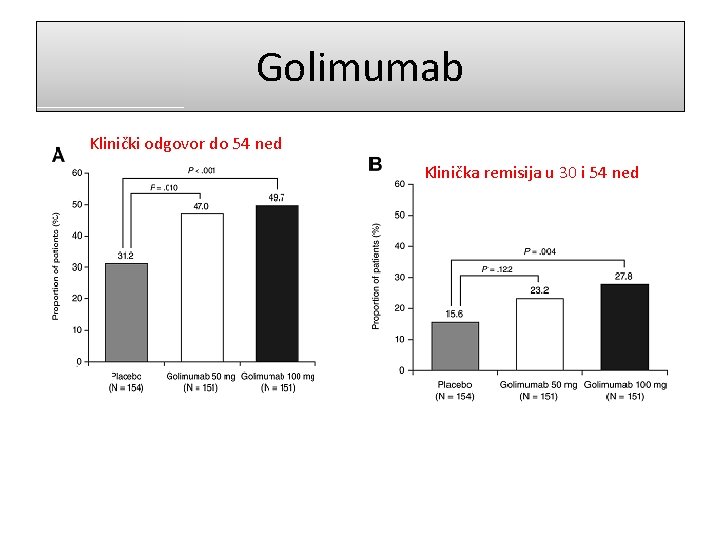 Golimumab Klinički odgovor do 54 ned Klinička remisija u 30 i 54 ned 