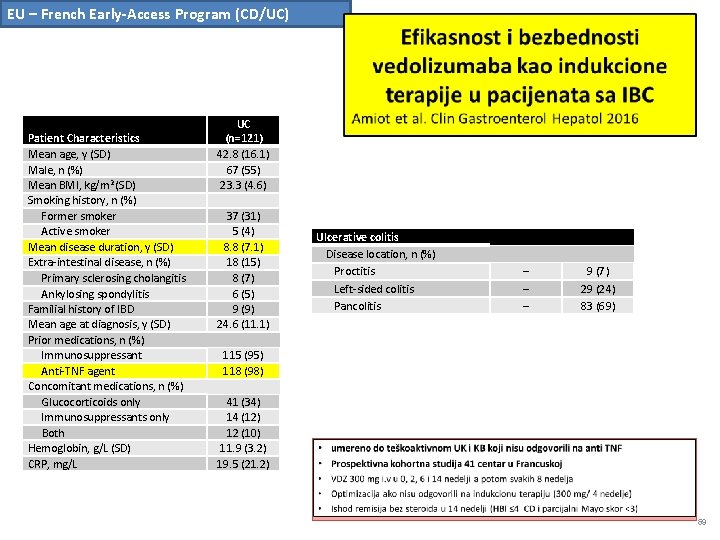 EU – French Early-Access Program (CD/UC) Patient Characteristics Mean age, y (SD) Male, n