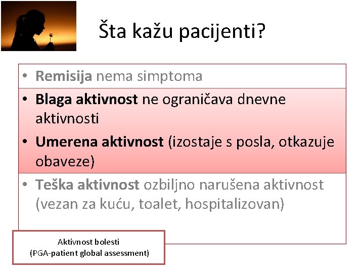 Šta kažu pacijenti? • Remisija nema simptoma • Blaga aktivnost ne ograničava dnevne aktivnosti