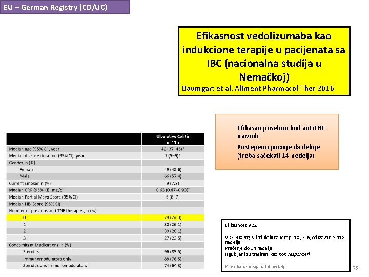 EU – German Registry (CD/UC) Efikasnost vedolizumaba kao indukcione terapije u pacijenata sa IBC