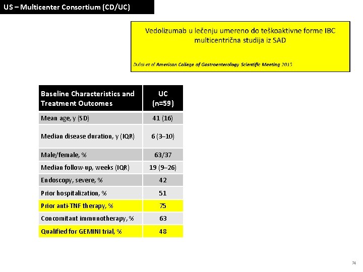 US – Multicenter Consortium (CD/UC) Baseline Characteristics and Treatment Outcomes UC (n=59) Mean age,