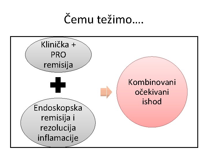 Čemu težimo…. Klinička + PRO remisija Endoskopska remisija i rezolucija inflamacije Kombinovani očekivani ishod