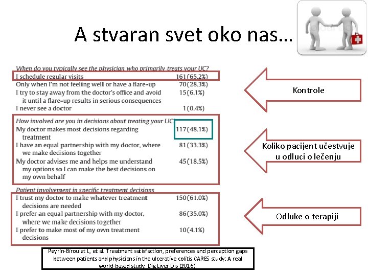 A stvaran svet oko nas… Kontrole Koliko pacijent učestvuje u odluci o lečenju Odluke