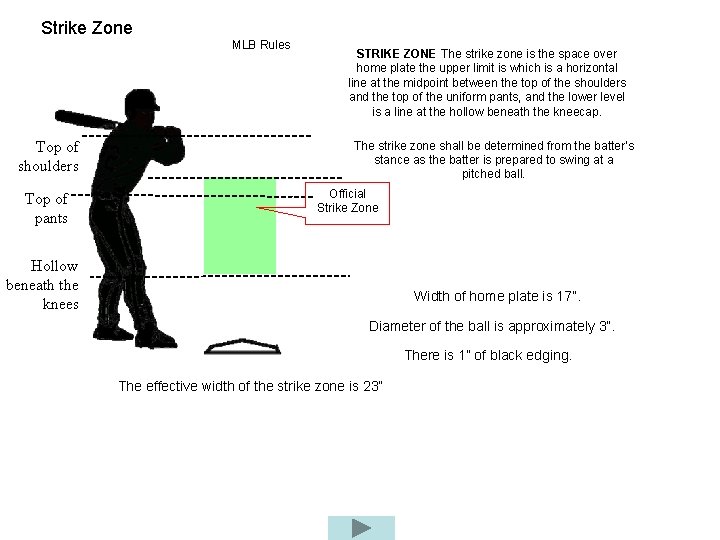 Strike Zone MLB Rules Top of shoulders Top of pants STRIKE ZONE The strike
