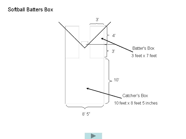 Softball Batters Box 3’ 4’ 3’ Batter's Box 3 feet x 7 feet 10’