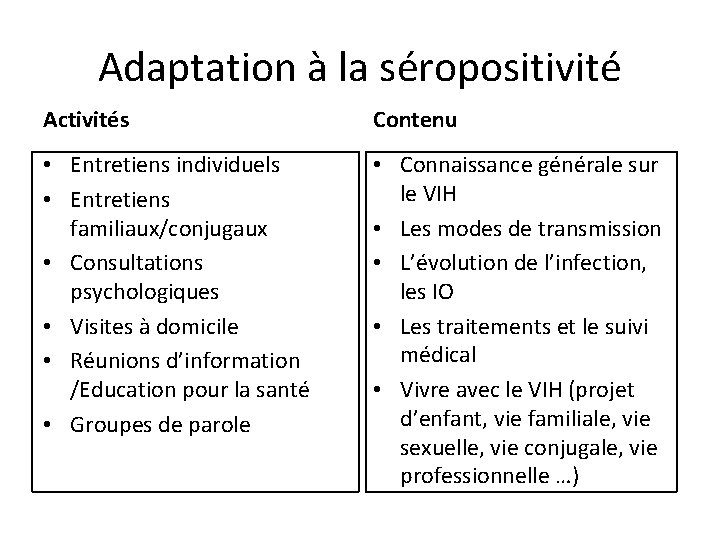 Adaptation à la séropositivité Activités Contenu • Entretiens individuels • Entretiens familiaux/conjugaux • Consultations