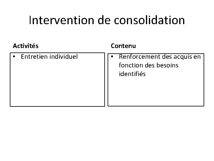 Intervention de consolidation Activités Contenu • Entretien individuel • Renforcement des acquis en fonction