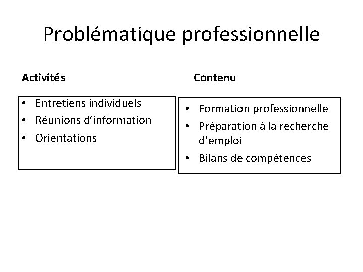 Problématique professionnelle Activités • Entretiens individuels • Réunions d’information • Orientations Contenu • Formation