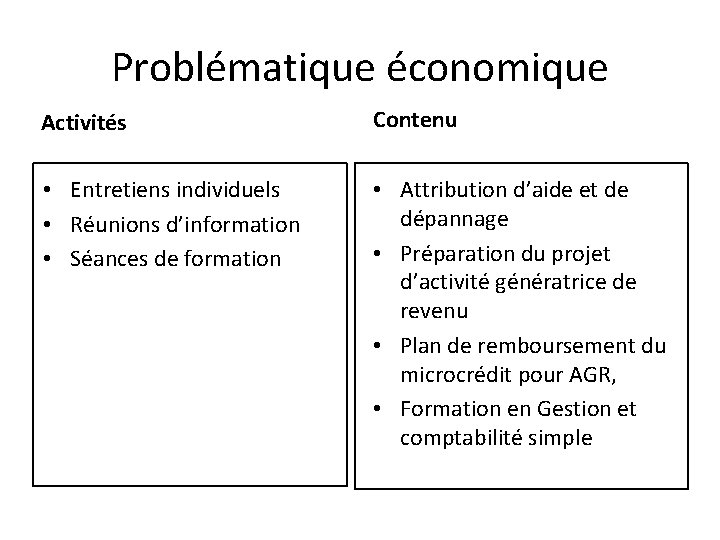 Problématique économique Activités Contenu • Entretiens individuels • Réunions d’information • Séances de formation