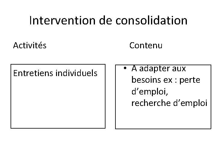 Intervention de consolidation Activités Contenu Entretiens individuels • A adapter aux besoins ex :