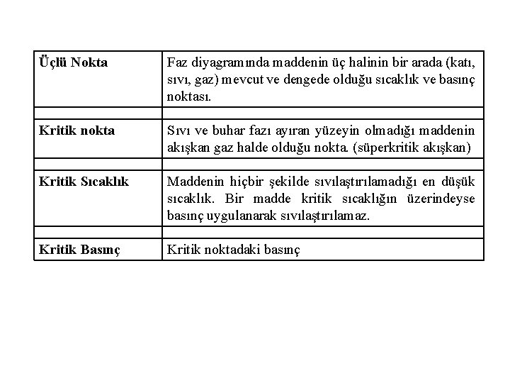 Üçlü Nokta Faz diyagramında maddenin üç halinin bir arada (katı, sıvı, gaz) mevcut ve