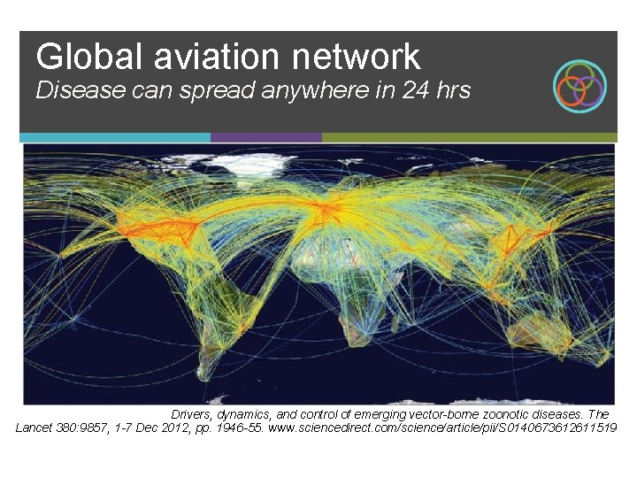 Global aviation network Disease can spread anywhere in 24 hrs Source: Kilpatrick AM, et
