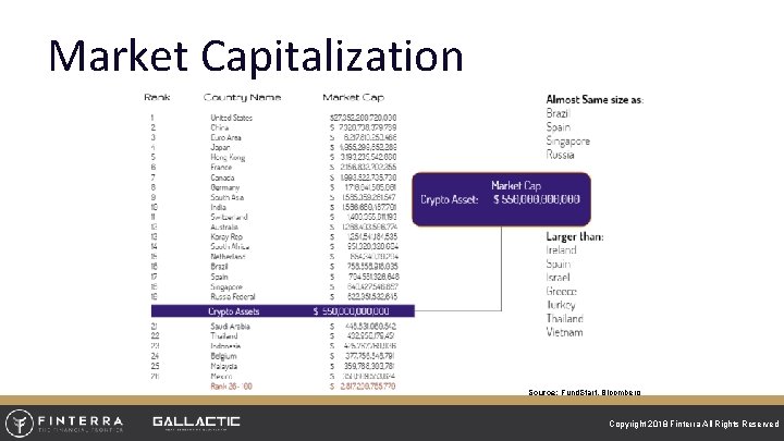 Market Capitalization Source: Fund. Start, Bloomberg Copyright 2018 Finterra All Rights All 10 Rights