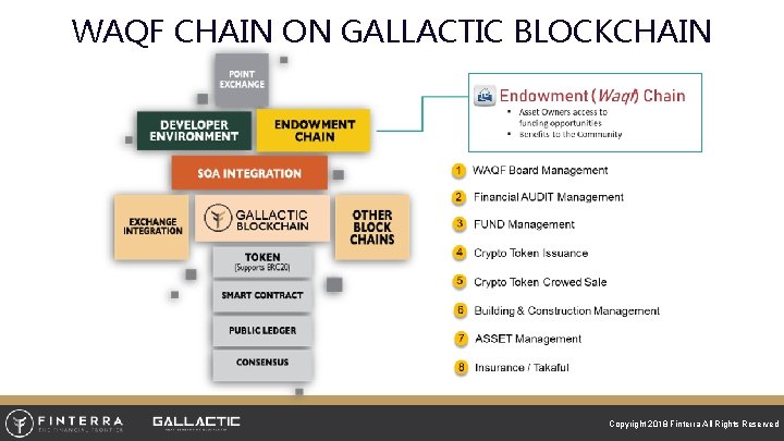 WAQF CHAIN ON GALLACTIC BLOCKCHAIN Copyright 2018 Finterra All Rights Reserved Reserve 