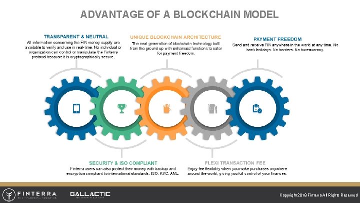 ADVANTAGE OF A BLOCKCHAIN MODEL Copyright 2018 Finterra All Rights Reserved 