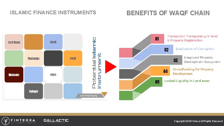 ISLAMIC FINANCE INSTRUMENTS BENEFITS OF WAQF CHAIN Copyright 2018 Finterra All Rights Reserved 