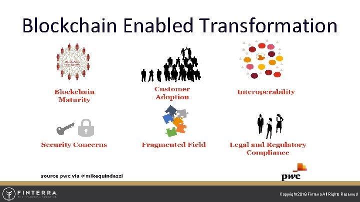 Blockchain Enabled Transformation Copyright 2018 Finterra All Rights Reserved Reserve 