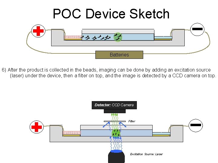 POC Device Sketch ` ` Batteries 6) After the product is collected in the
