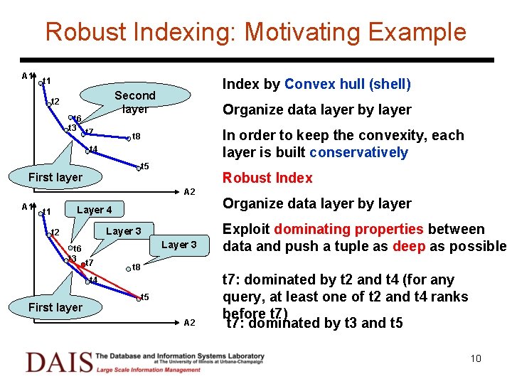 Robust Indexing: Motivating Example A 1 Index by Convex hull (shell) t 1 Second