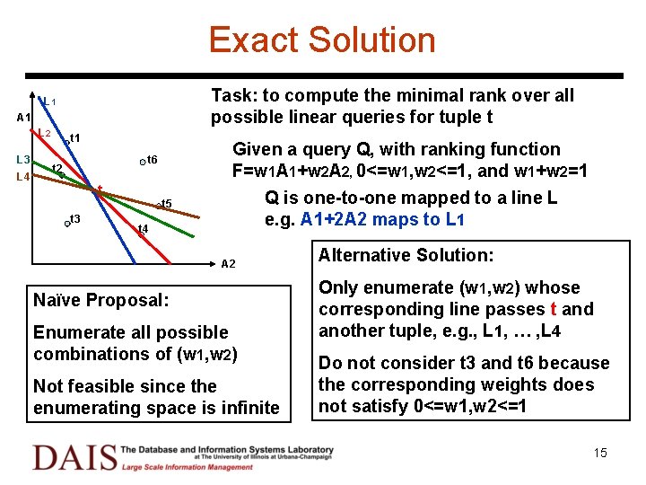 Exact Solution Task: to compute the minimal rank over all possible linear queries for