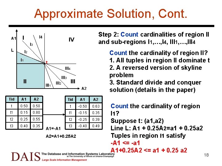 Approximate Solution, Cont. A 1 I 4 I IV I 3 L Step 2: