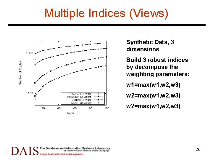 Multiple Indices (Views) Synthetic Data, 3 dimensions Build 3 robust indices by decompose the