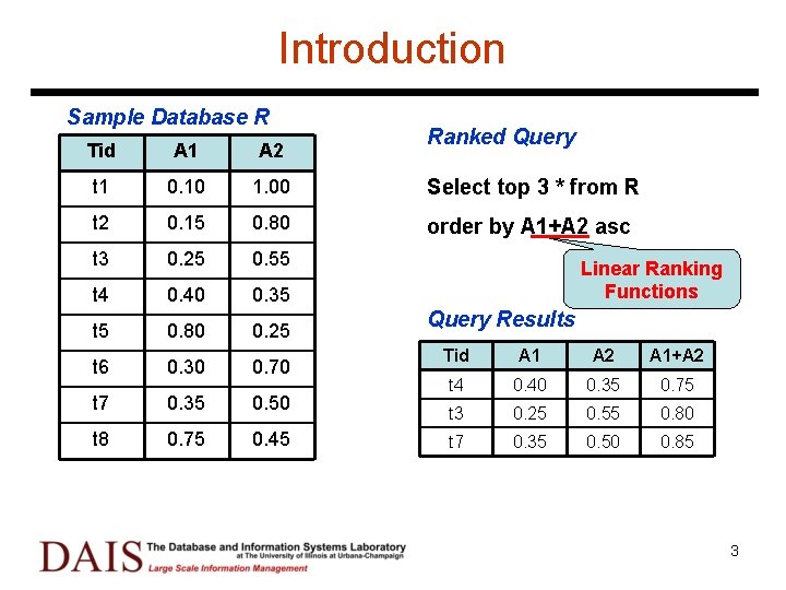 Introduction Sample Database R Ranked Query Tid A 1 A 2 t 1 0.