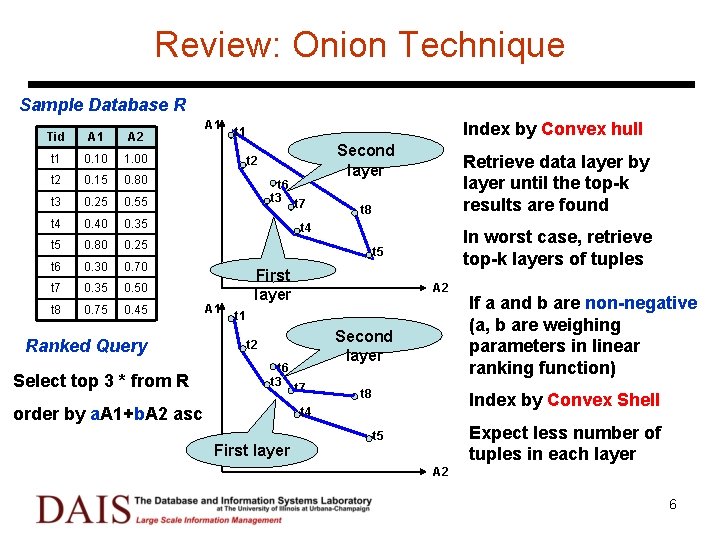 Review: Onion Technique Sample Database R Tid A 1 A 2 t 1 0.