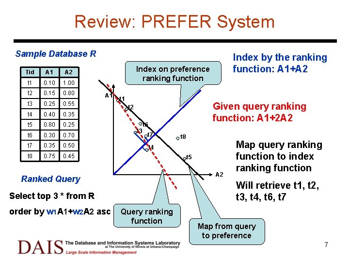 Review: PREFER System Sample Database R Tid A 1 A 2 t 1 0.