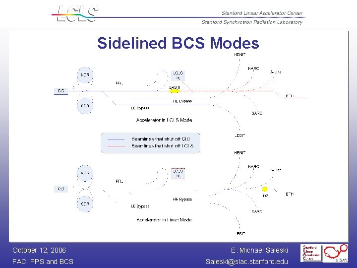 Sidelined BCS Modes October 12, 2006 FAC: PPS and BCS E. Michael Saleski@slac. stanford.