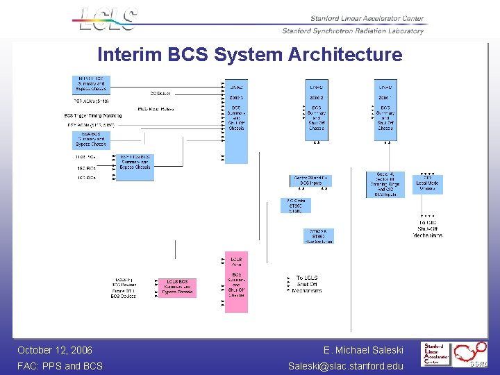 Interim BCS System Architecture October 12, 2006 FAC: PPS and BCS E. Michael Saleski@slac.